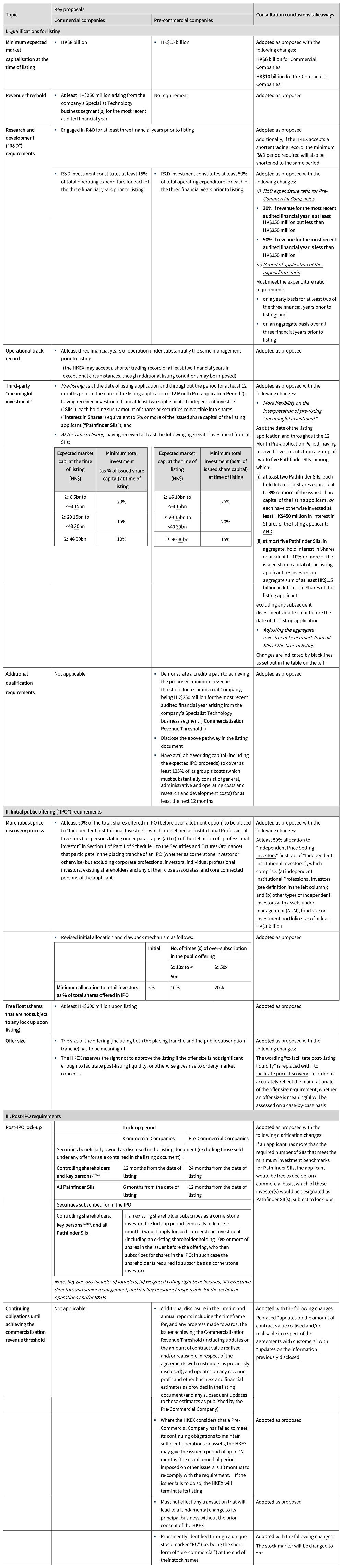 Han Kun Commentary_Listing Regime for Specialist Technology Companies in Hong Kong_20230325-2.jpg